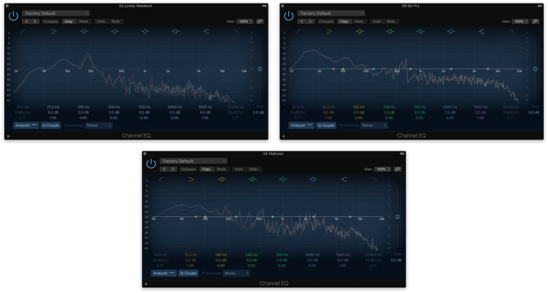 frequency analyses of 3 modern songs